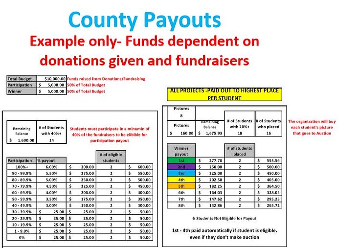 County Payouts